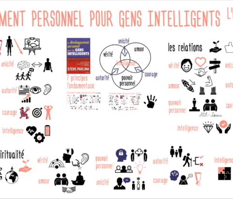 Relations, spiritualité et développement personnel des gens intelligents de Steve Pavlina