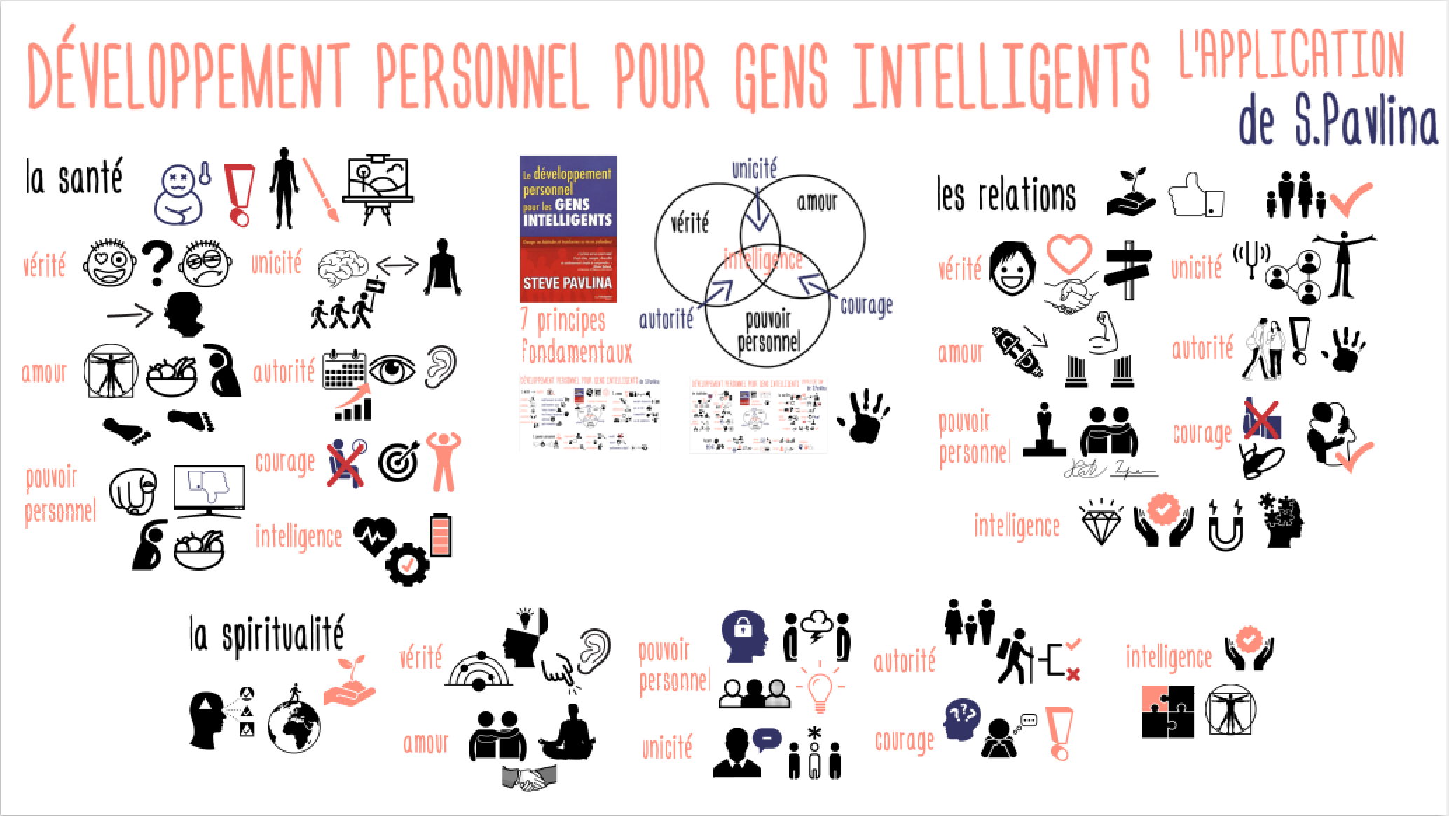 DevPersonnelGensIntelligents_Application2