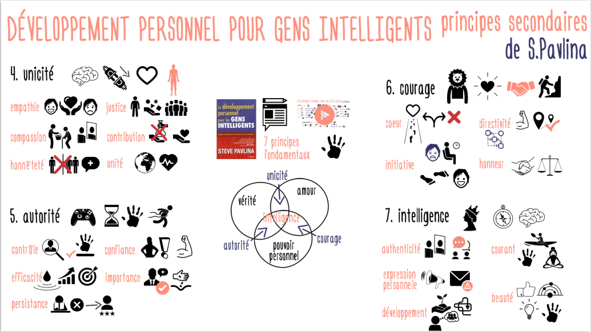 DevPersonnelGensIntelligents_secondaires
