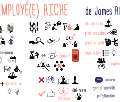 L’employé(e) riche : réussir sa vie professionnelle de James Altucher