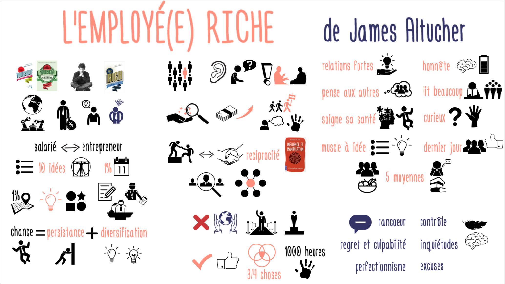 EmployeRiche