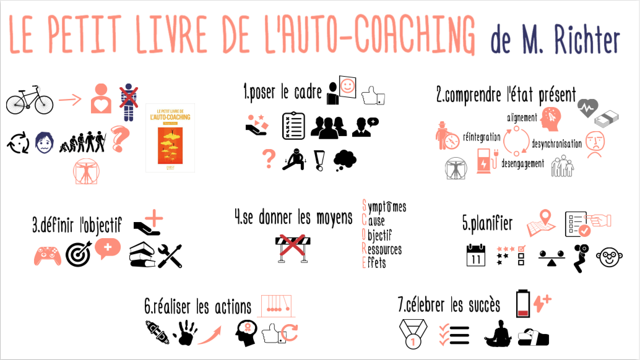 AutoCoaching