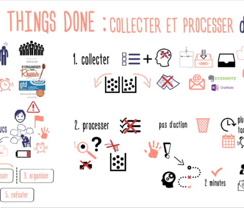 S'organiser pour réussir : la méthode Getting Things Done de David Allen