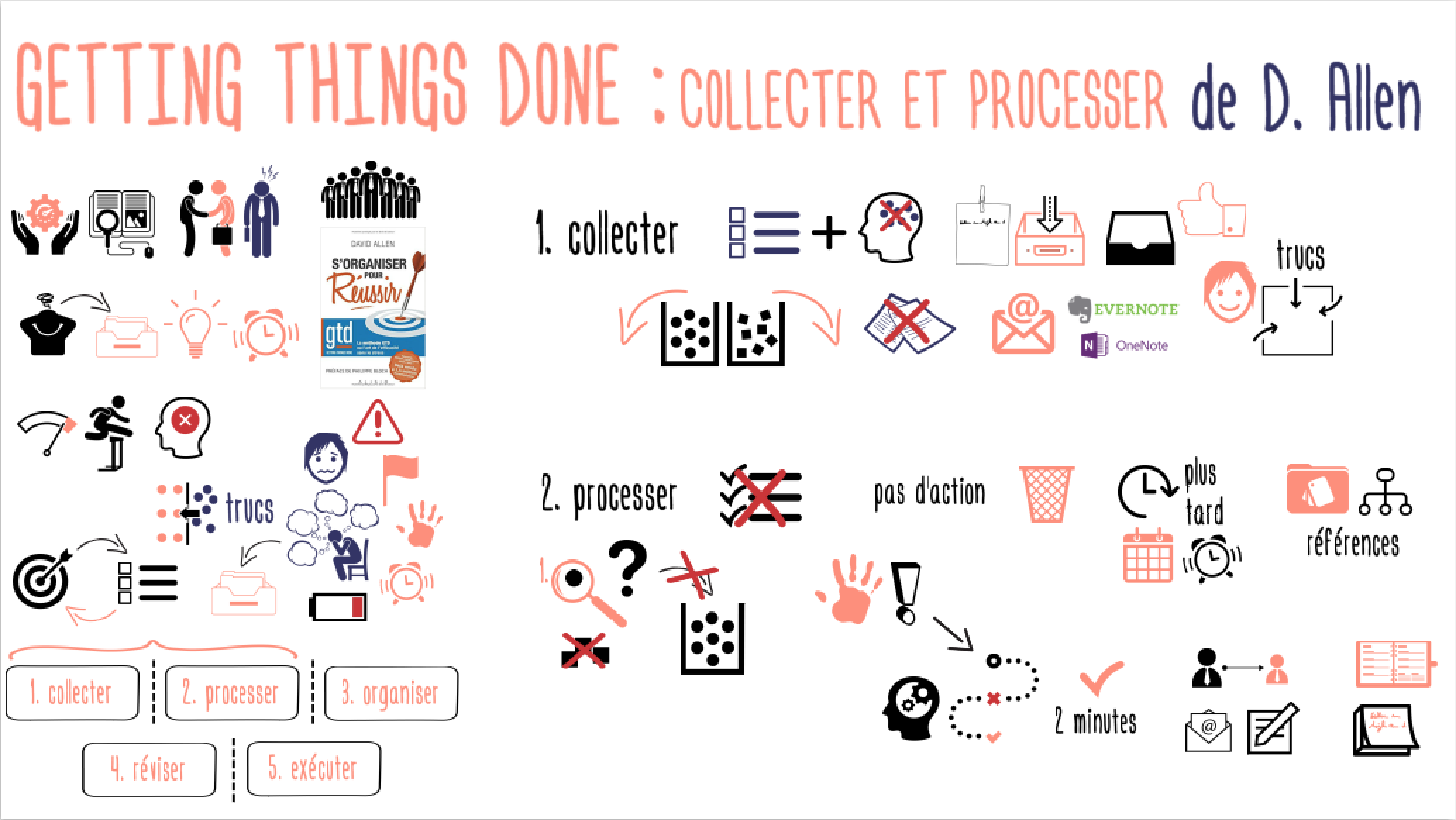 GettingThingsDone_CollecterProcesser