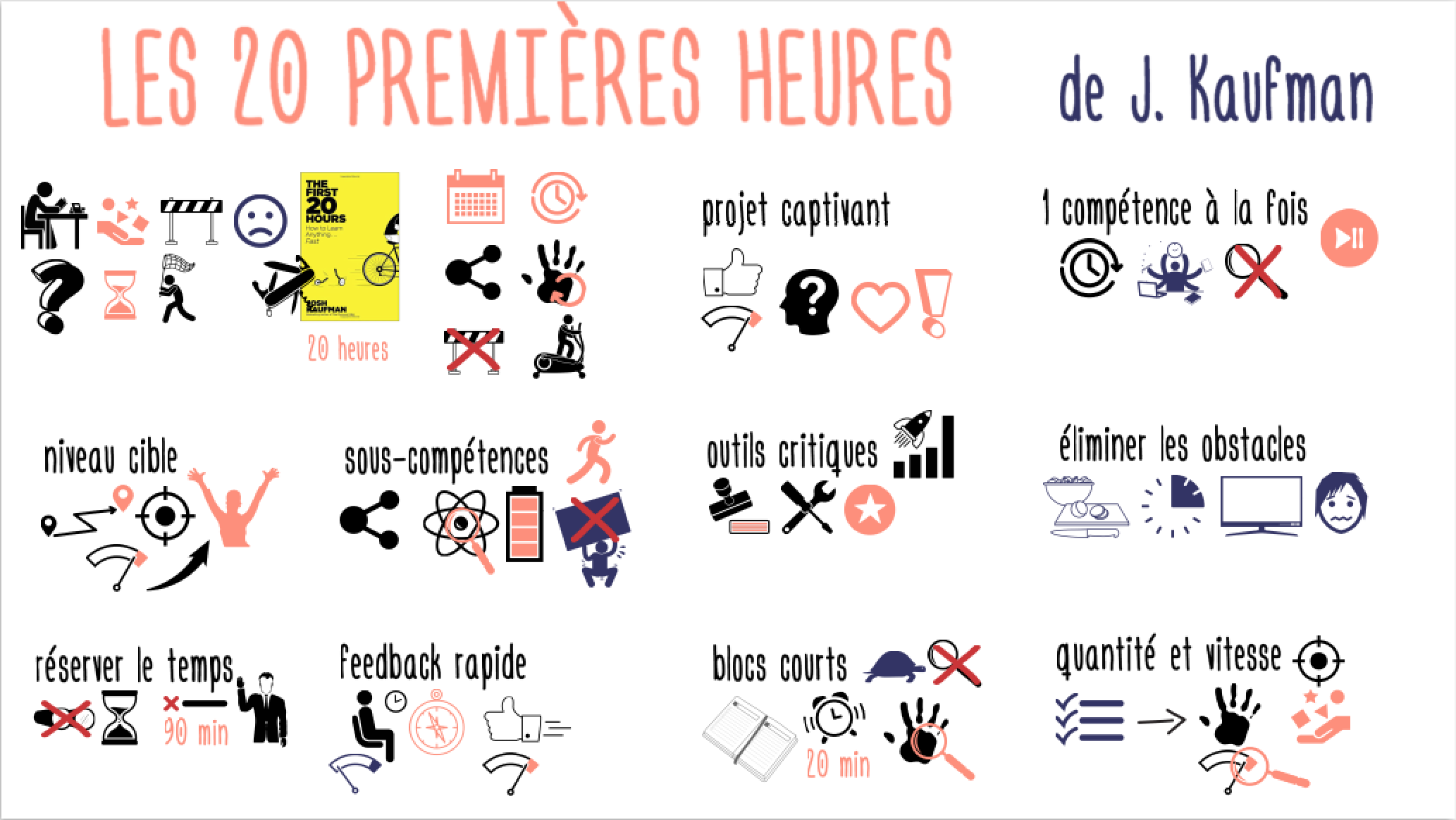 Les20PremieresHeures