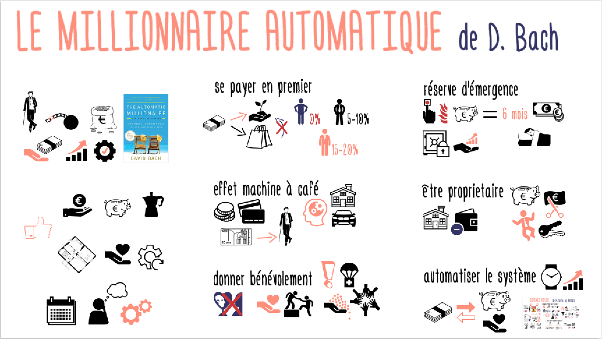 MillionnaireAutomatique