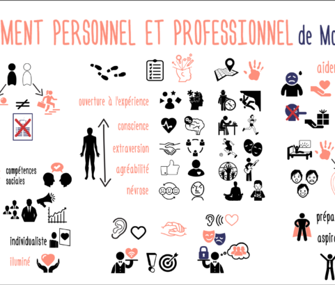 Développement personnel et professionnel selon sa personnalité de J. Moore et H. Glasgow