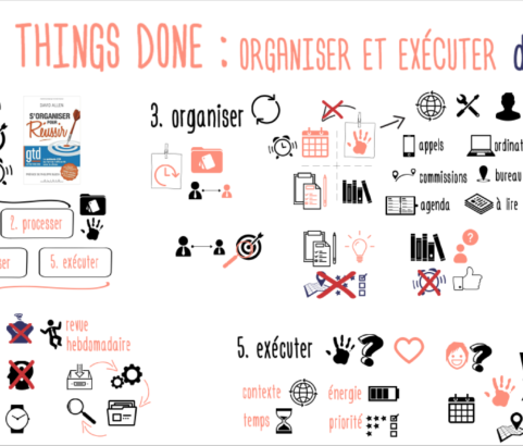 Efficacité maximale : la méthode Getting Things Done de David Allen