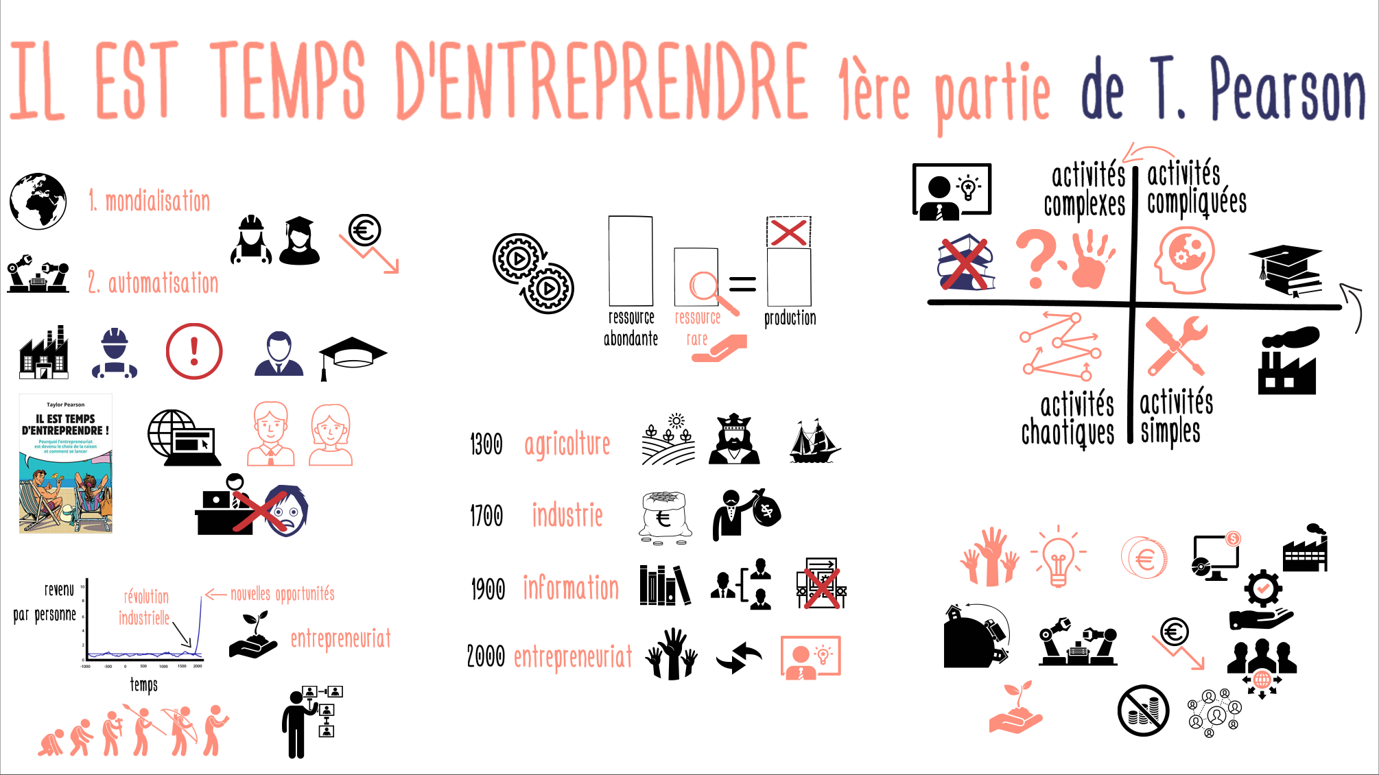 TempsDentreprendre_histoire