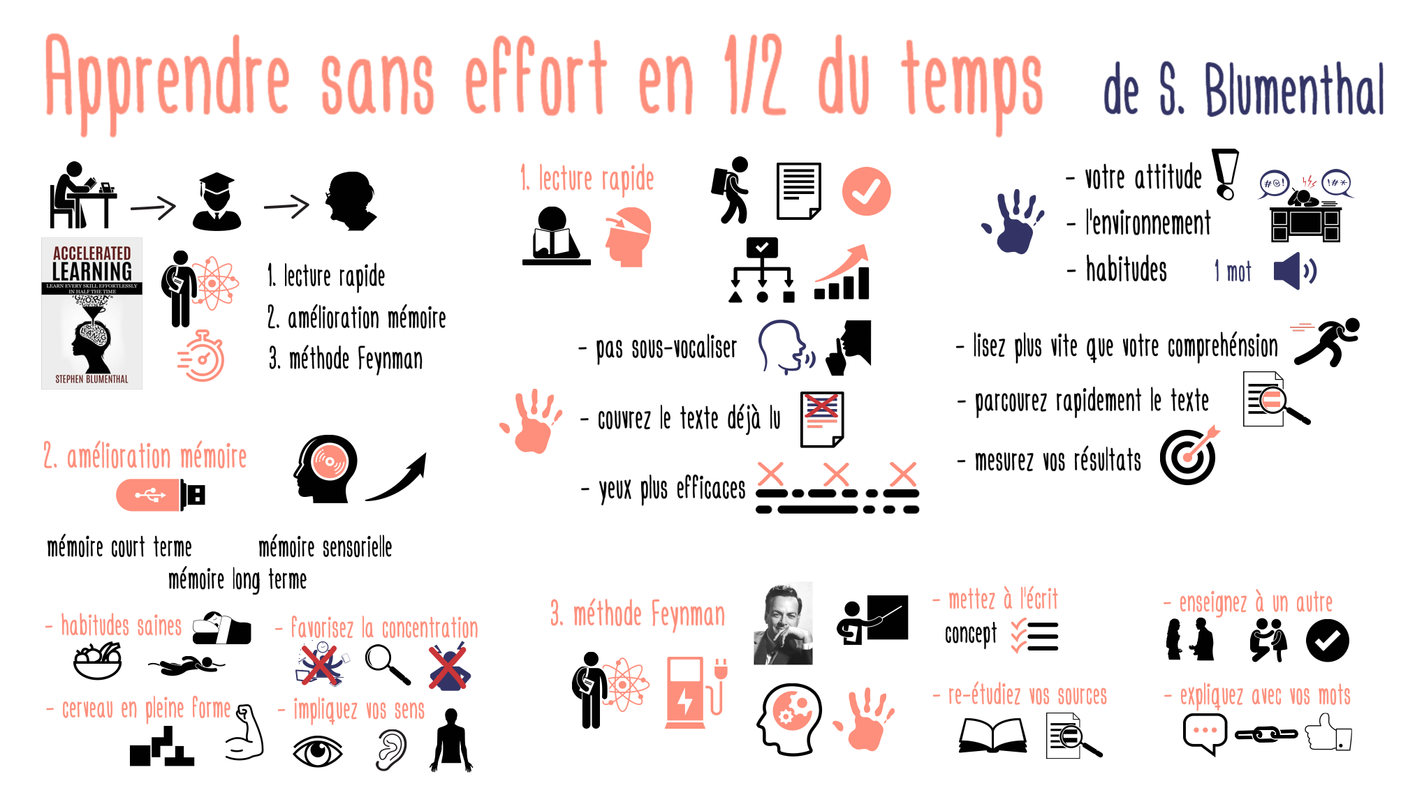 ApprentissageAccelere
