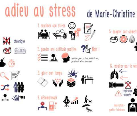 Dites adieu au stress avec des remèdes naturels de Marie-Christine Martens