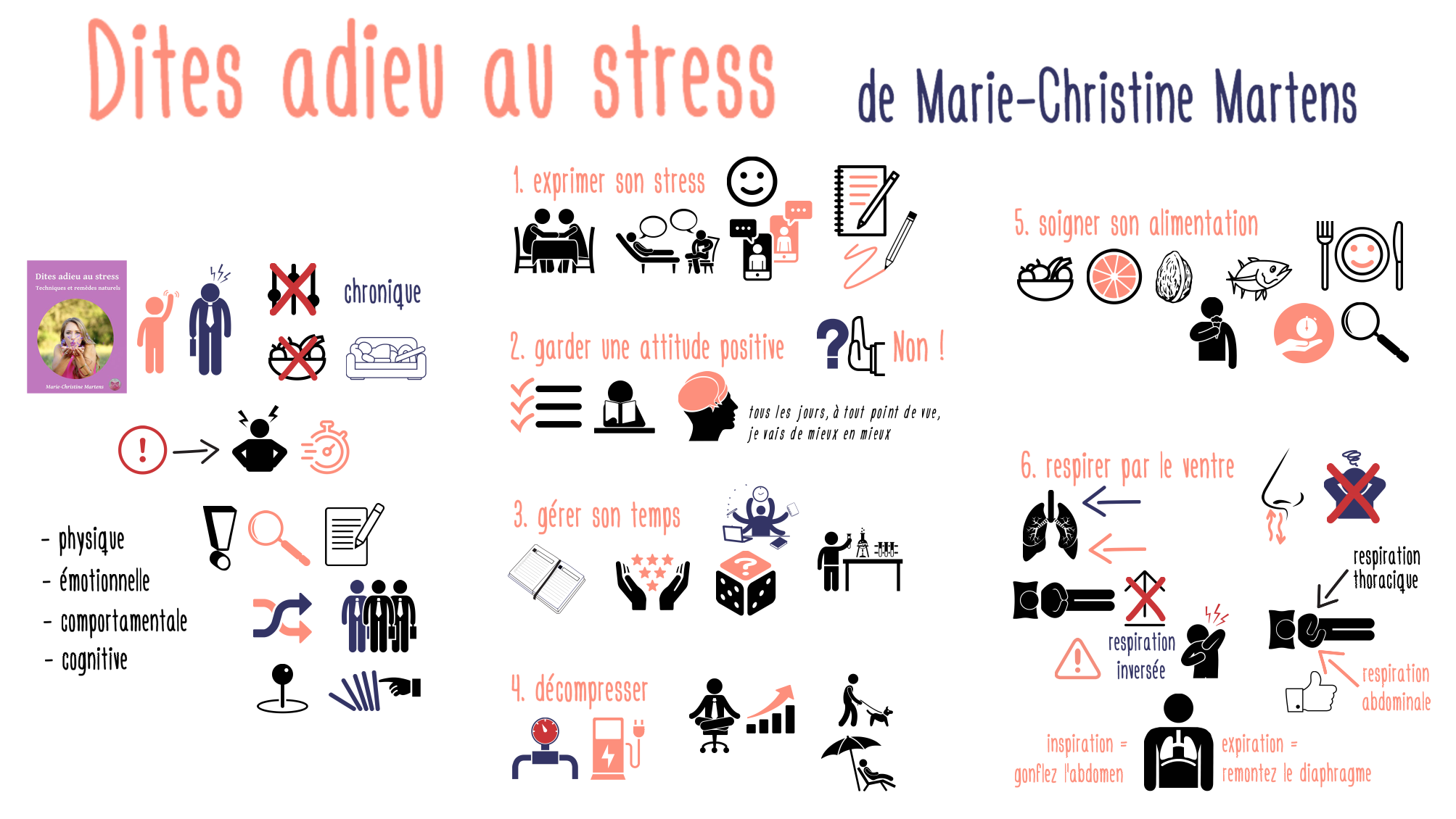 DitesAdieuAuStress