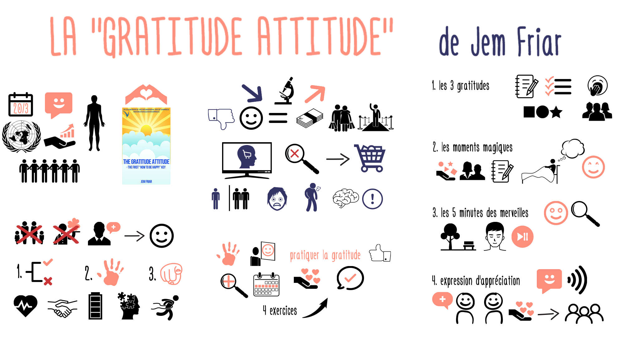 GratitudeAttitude