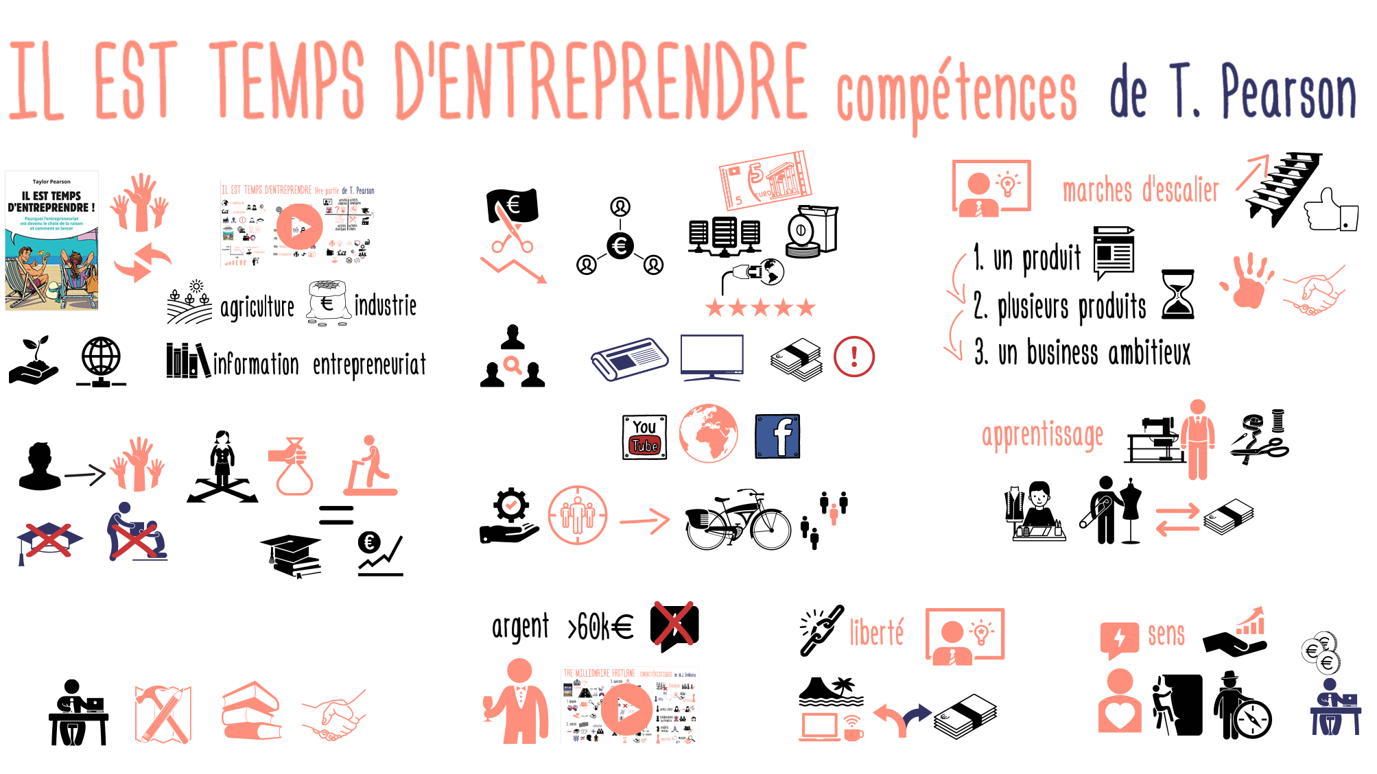 TempsDEntreprendre_Competences