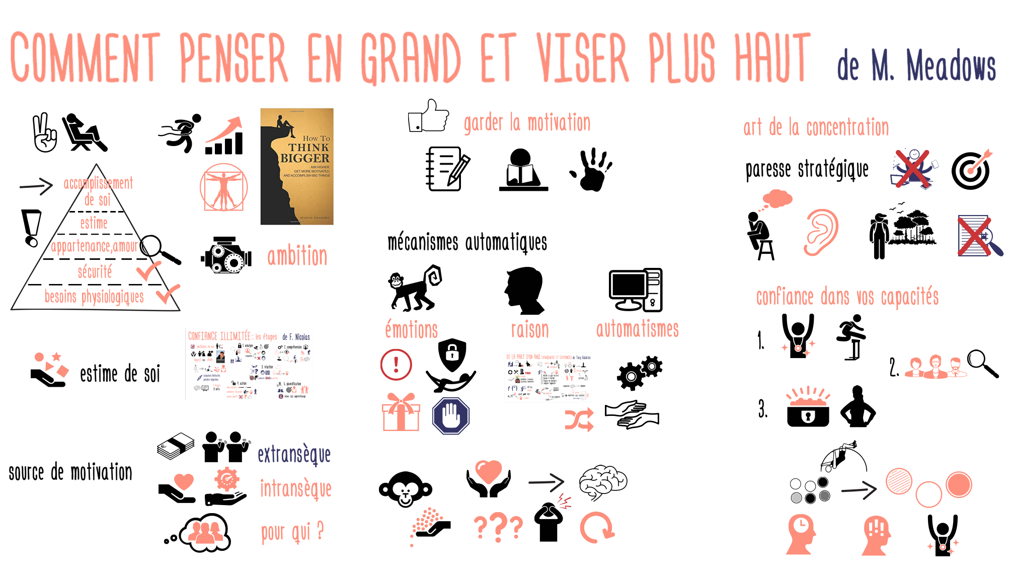 CommentPenserEnGrand