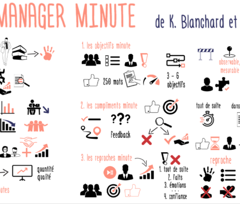 3 secrets d’un bon management : Le Manager Minute de Ken Blanchard et Spencer Johnson