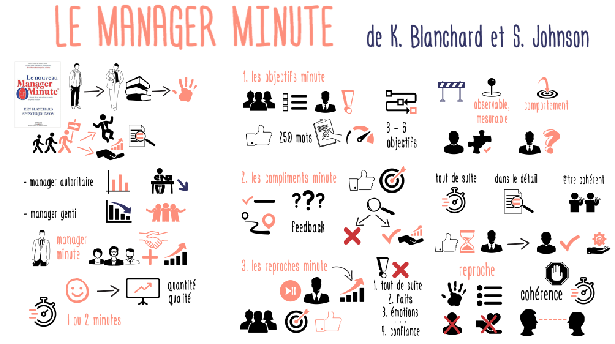 ManagerMinute