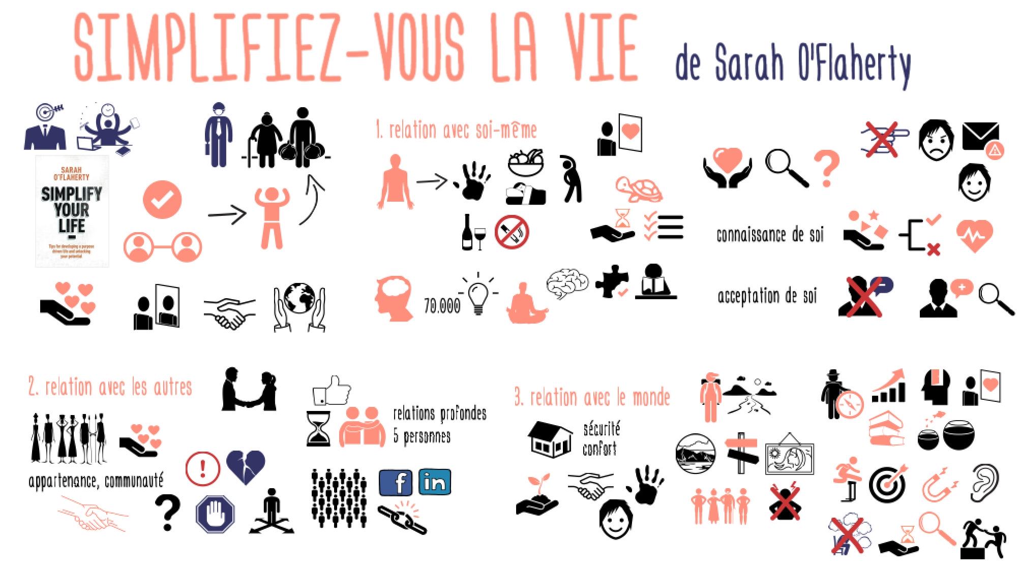 SimplifiezVousLaVie