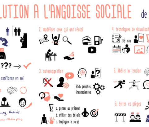 Difficultés dans la relation aux autres ? La solution au manque de confiance et à l’angoisse sociale de Beau Norton