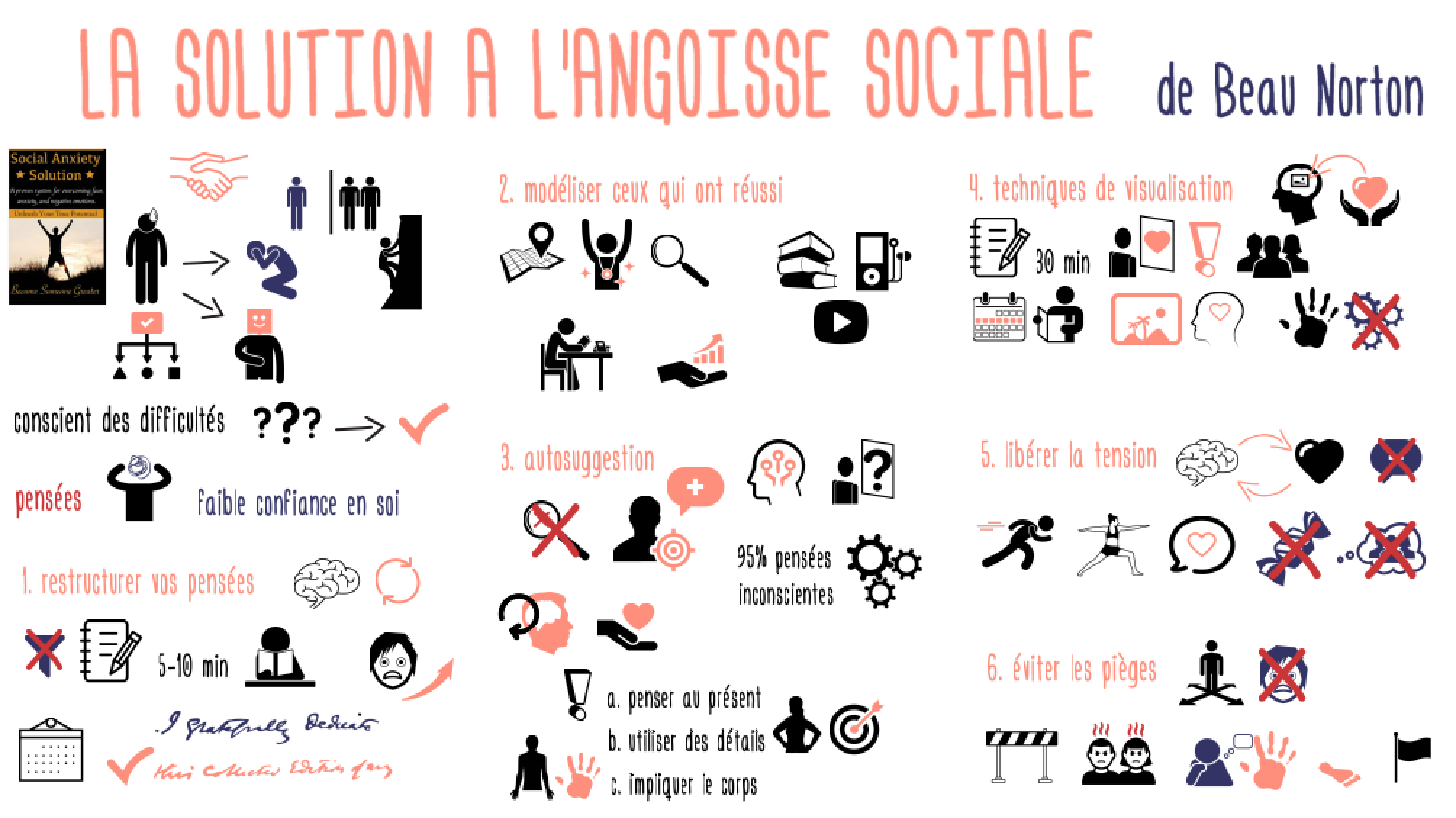 SolutionAngoisseSociale