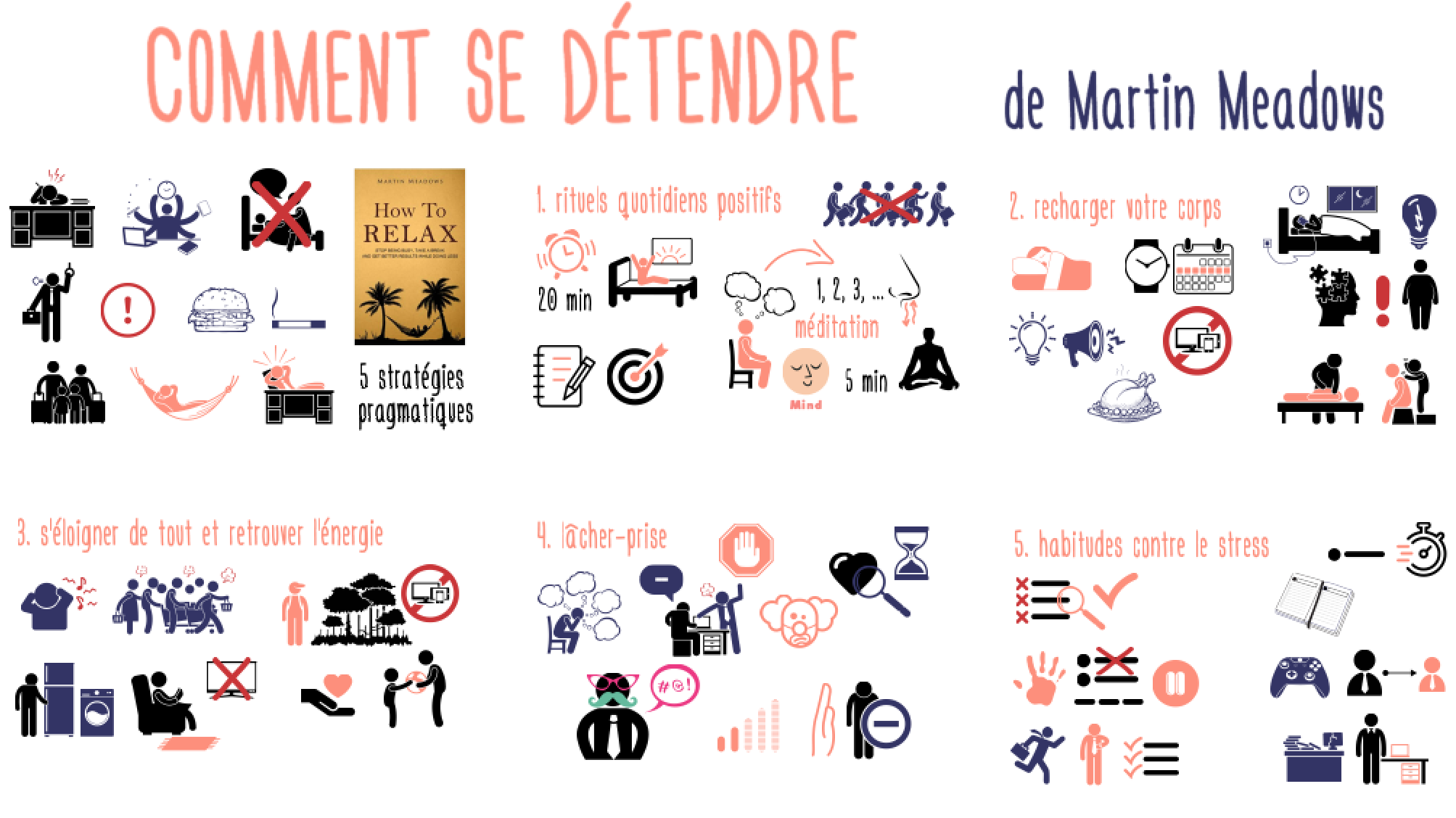 CommentSeDetendre