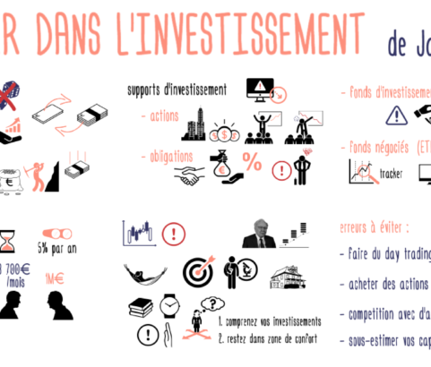 Débuter dans l’investissement : les fondamentaux à connaître et les erreurs à éviter de James Moore