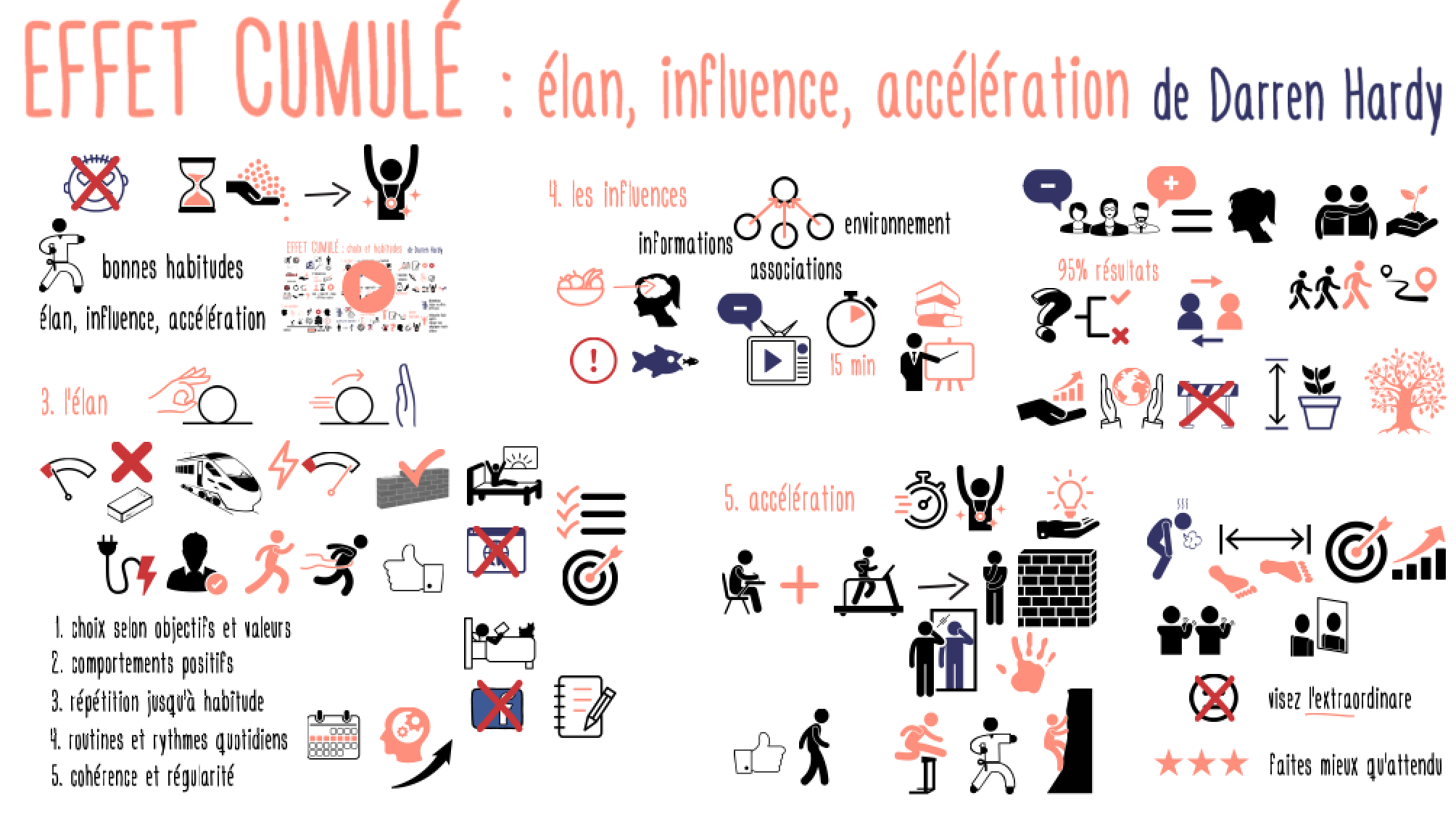 EffetCumule_ElanInfluences
