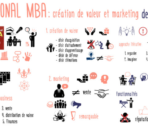 Le personal MBA de Josh Kaufman (1/4) : création de valeur et marketing