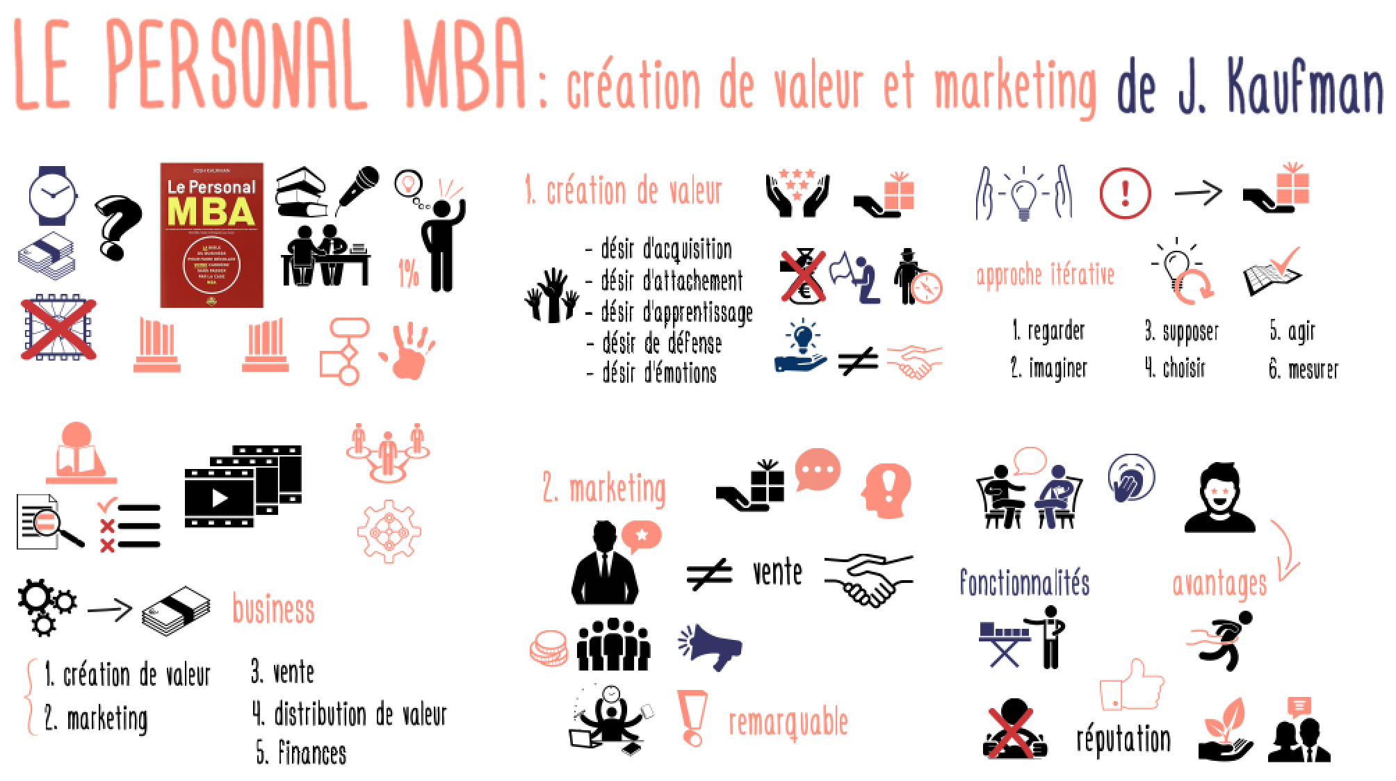 PersonalMBA_valeurmarketing