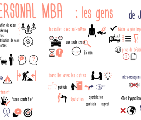 Bien travailler avec soi-même et les autres : Le personal MBA de J. Kaufman