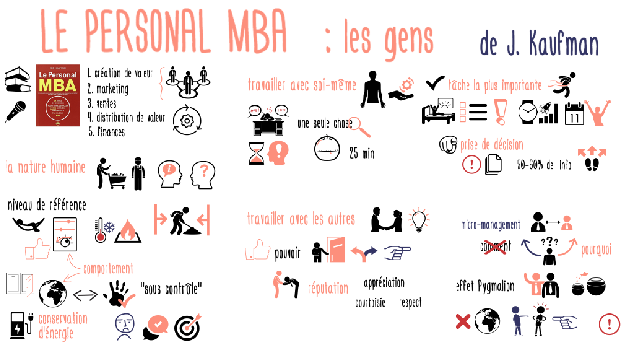 PersonalMBA_gens