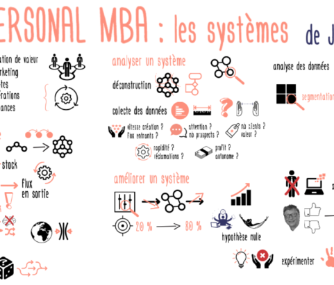 Maximiser le profit d’un business grâce aux systèmes : Le personal MBA de J. Kaufman