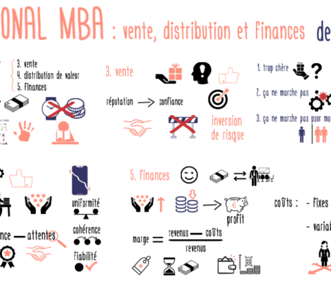 L’essentiel du business : Le personal MBA de J. Kaufman (ventes, finance et opérations)