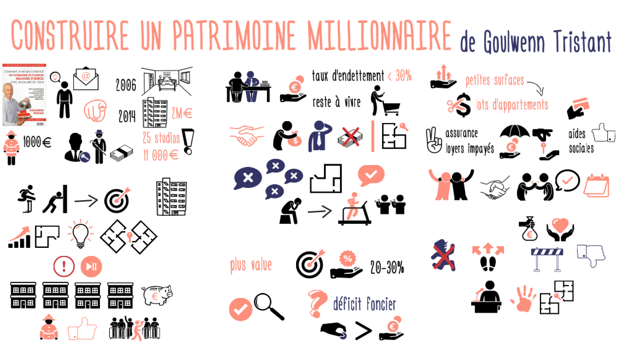 PatrimoineMillionnaireGoulwenn