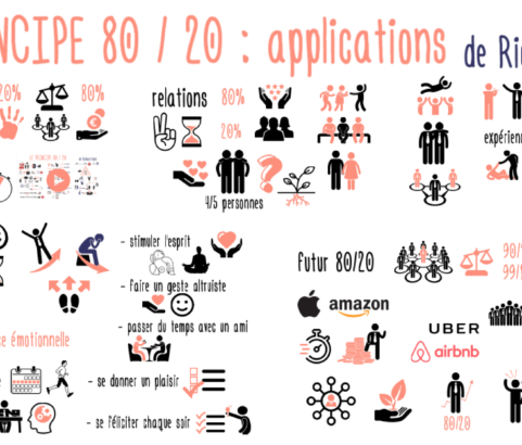 Booster relations, bonheur et carrière grâce au principe 80/20 de Richard Koch
