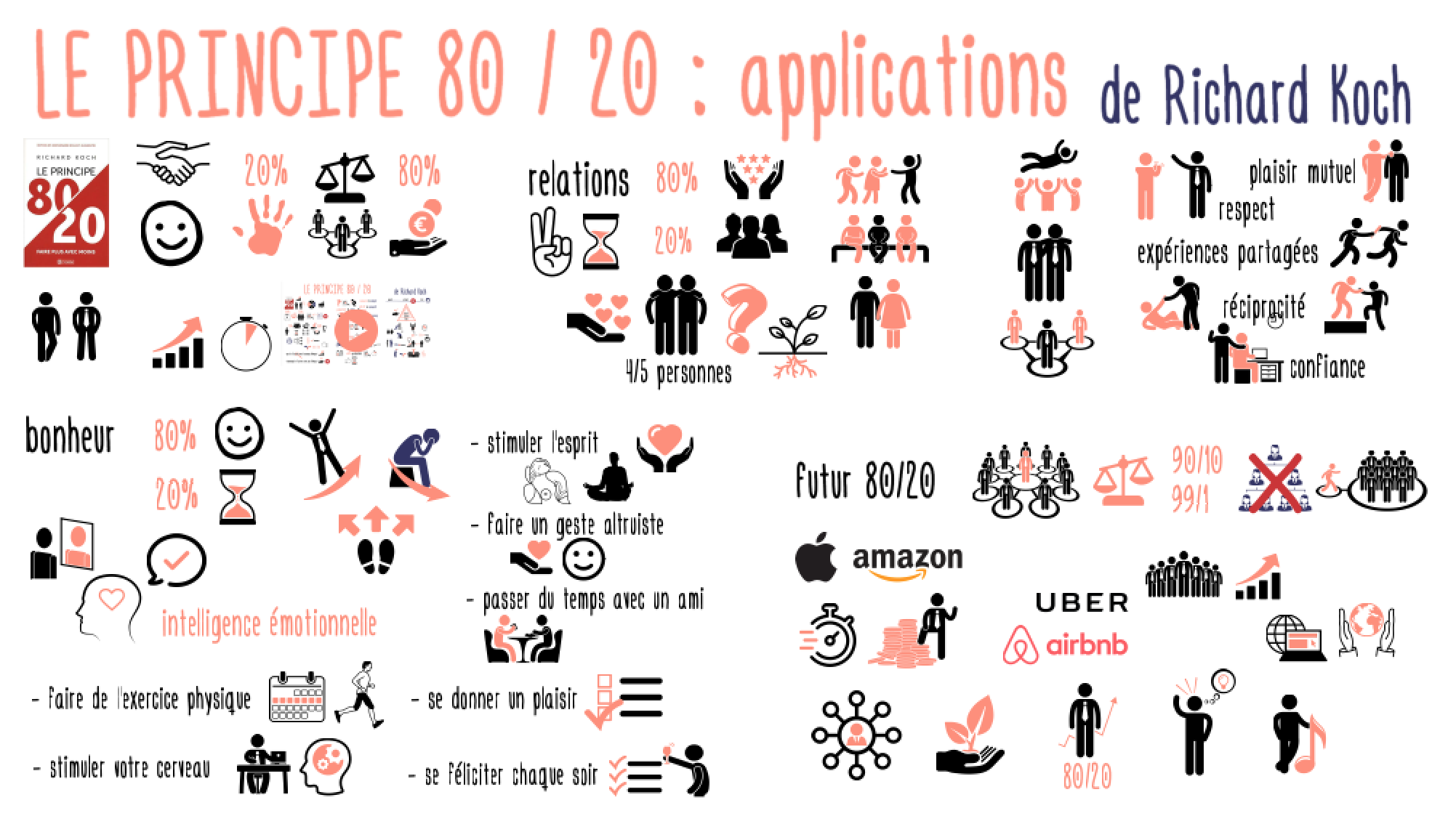 Princie8020_Application