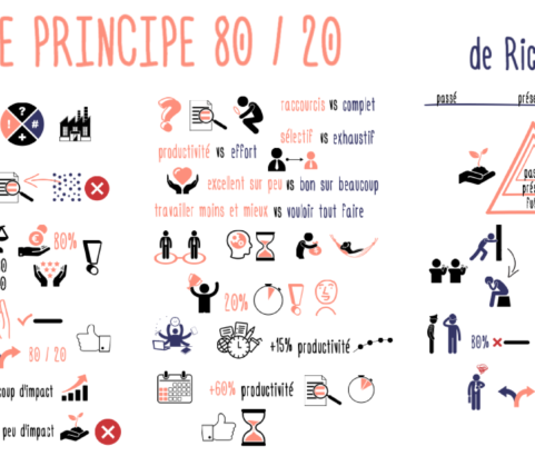 Comment faire plus avec moins ? Le principe 80/20 de Richard Koch