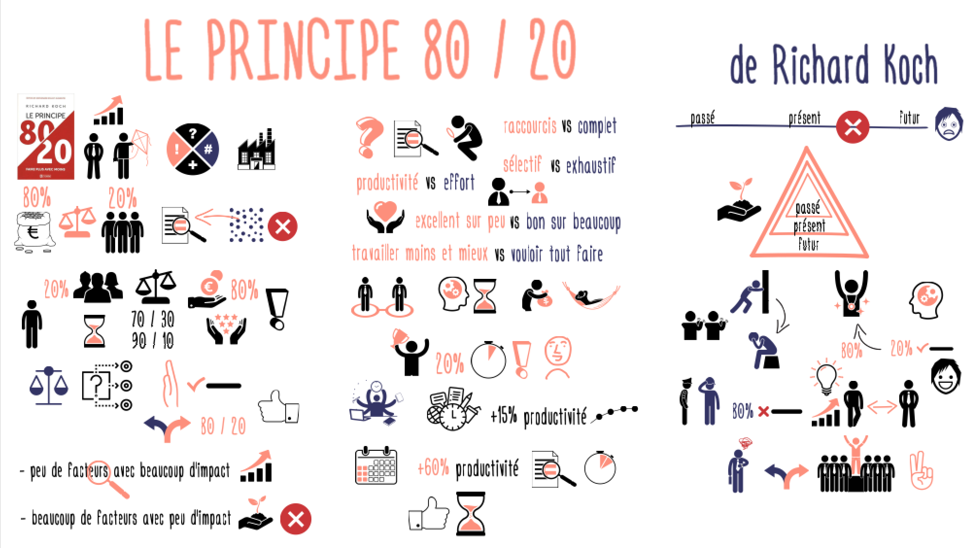 Principe8020