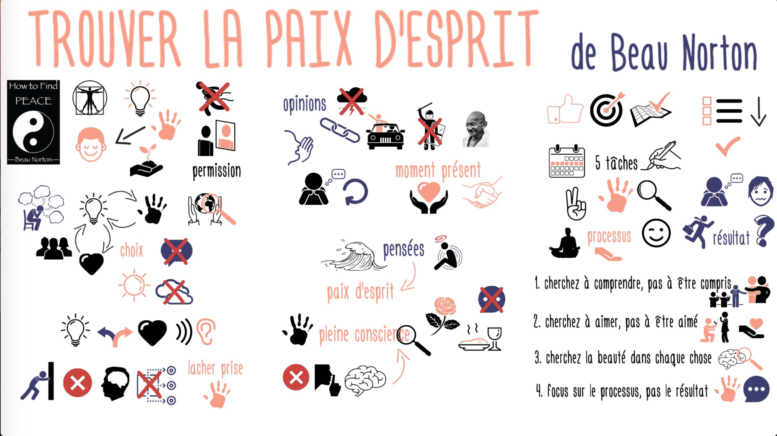TrouverPaixEsprit