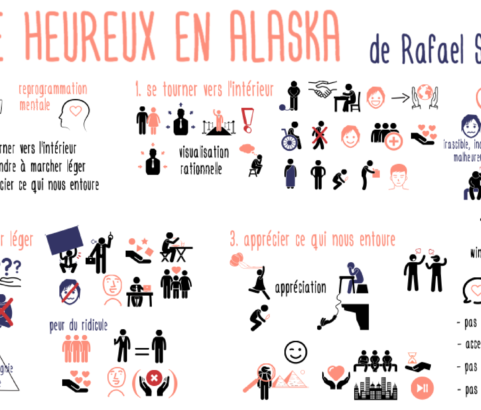 Être heureux en toute circonstance : être heureux en Alaska de Rafael Santandreu
