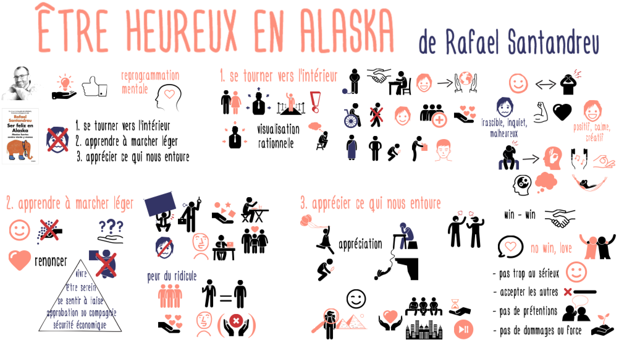 EtreHeureuxAlaska