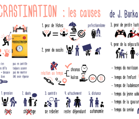 Les causes psychologiques de la procrastination de Jane Burka & Lenora Yuen