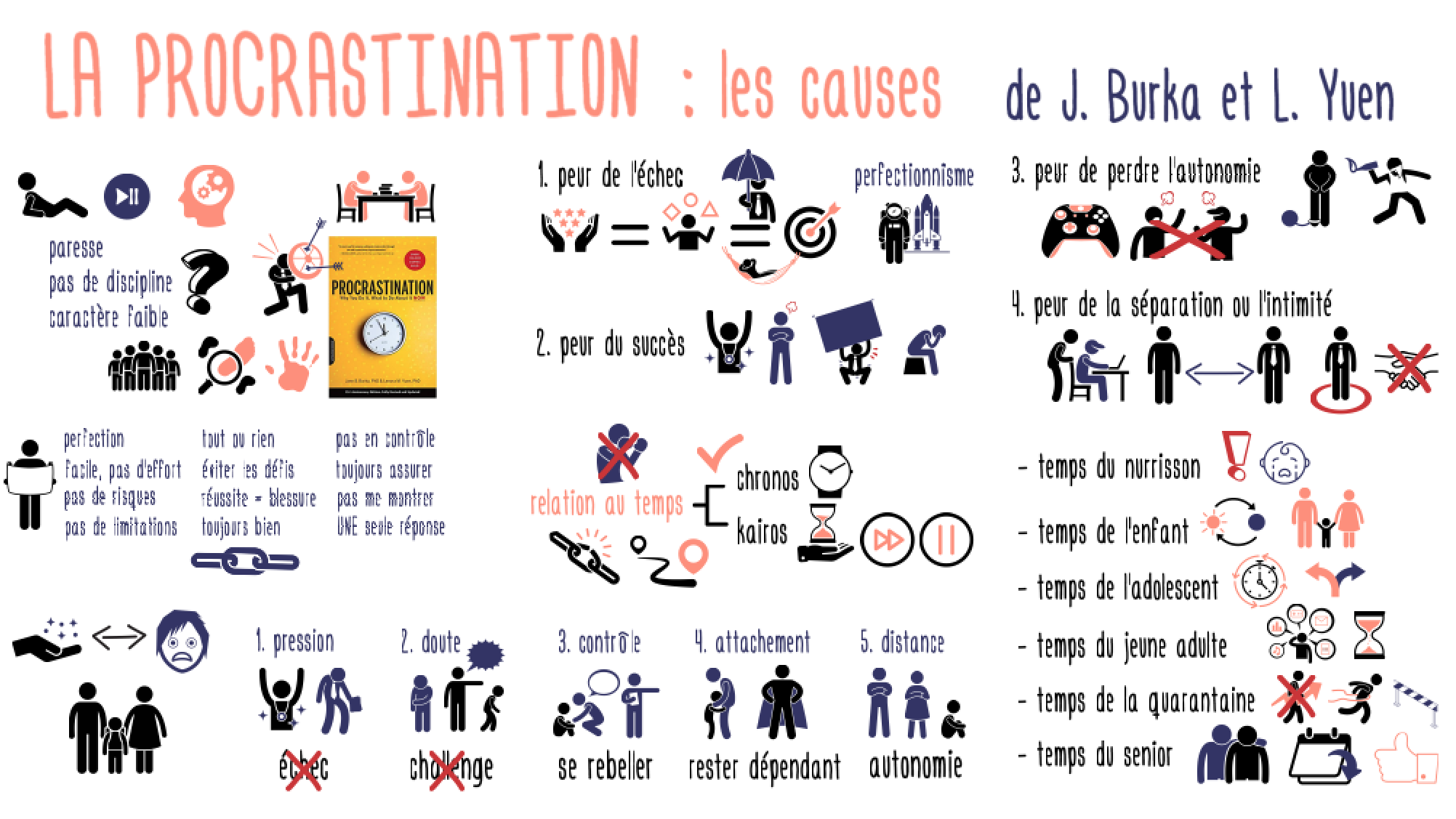 Procrastination_Causes