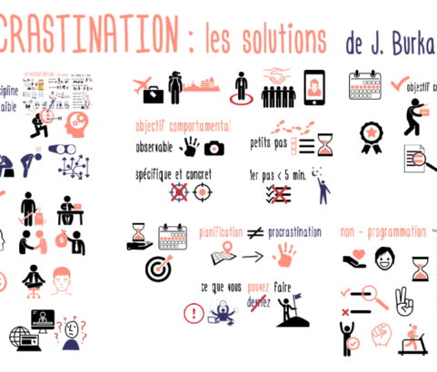 Les stratégies efficaces pour vaincre la procrastination, de Jane Burka & Lenora Yuen