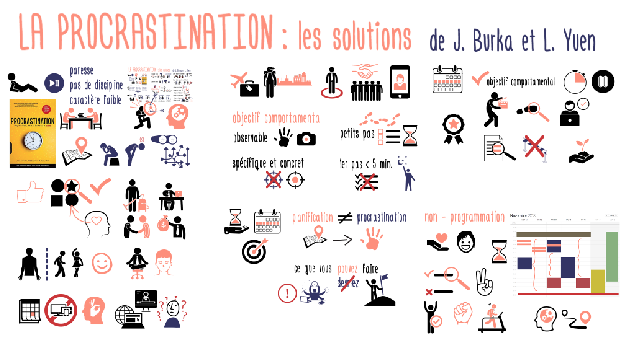 Procrastination_Solutions