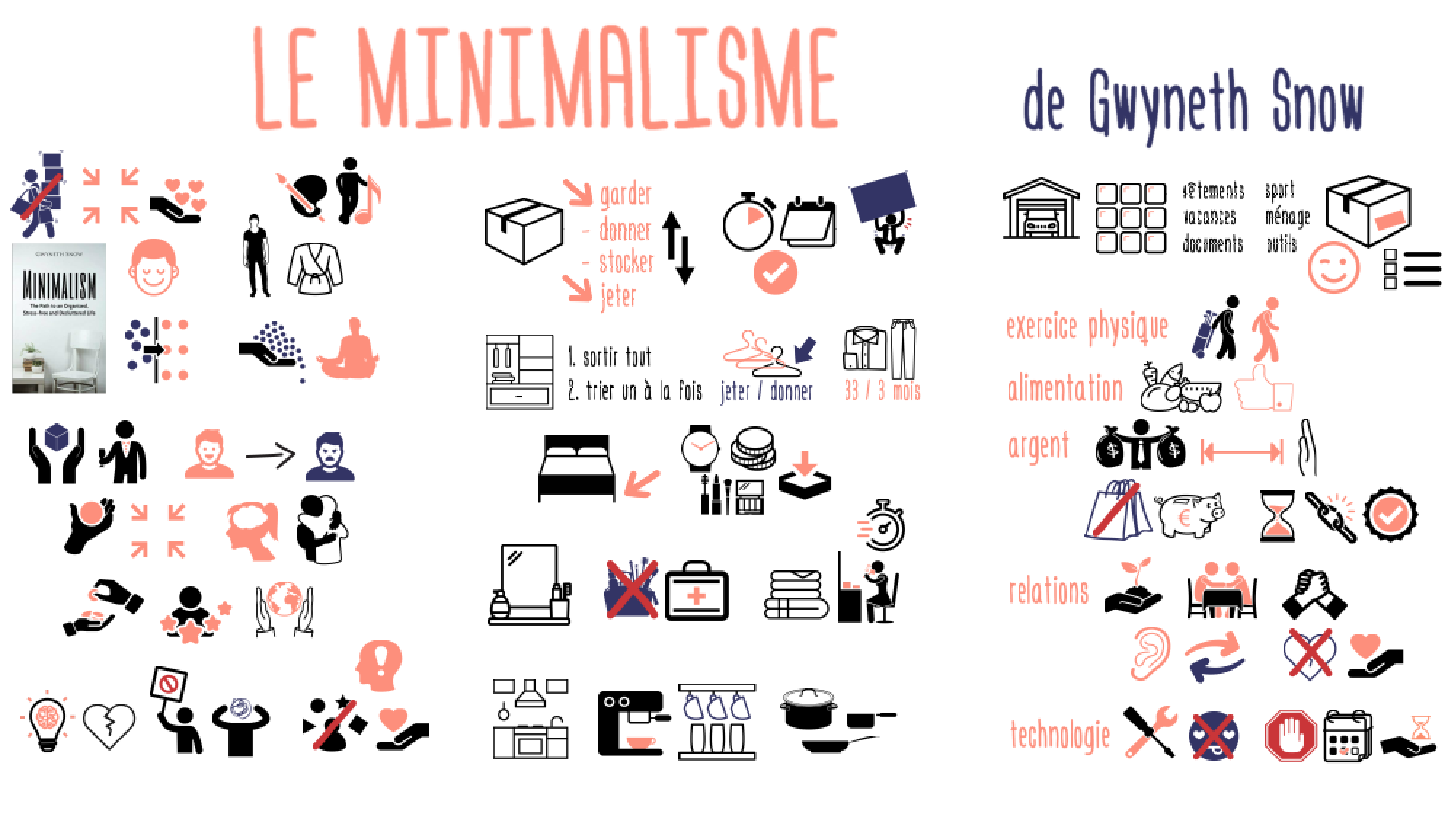 Minimalisme