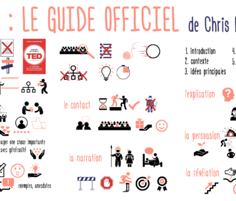 Les secrets des conférences TED pour une présentation réussie : TED, le guide officiel de Chris Anderson