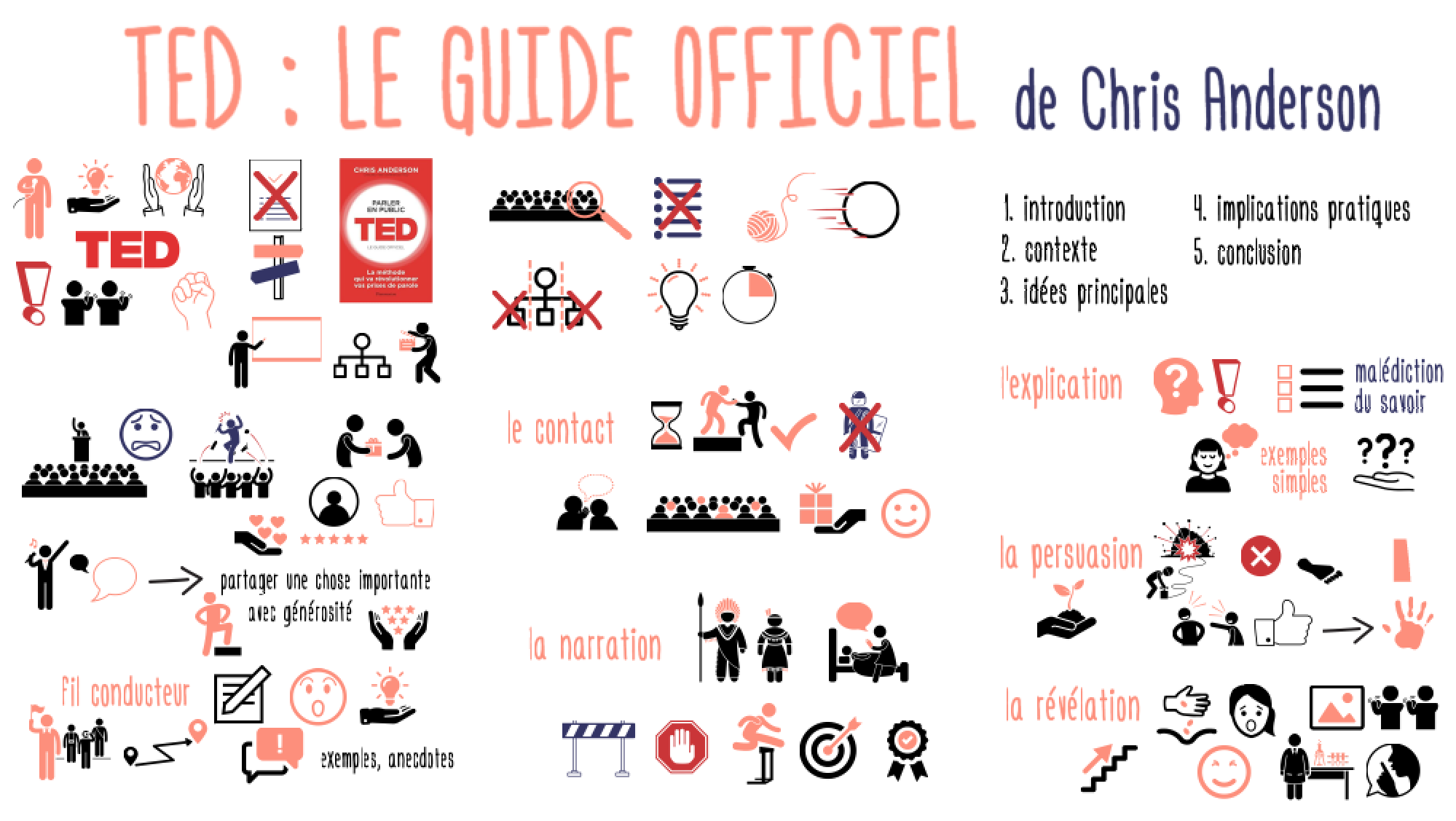 TED-GuideOfficiel