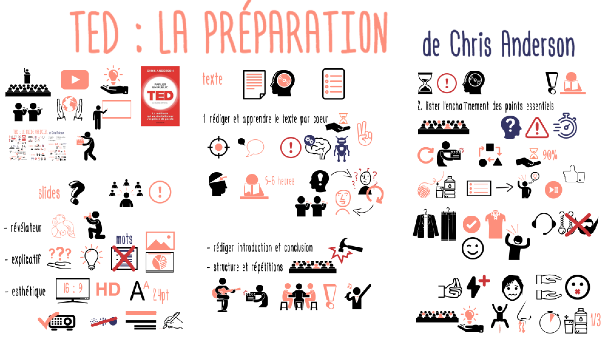 TED_preparation