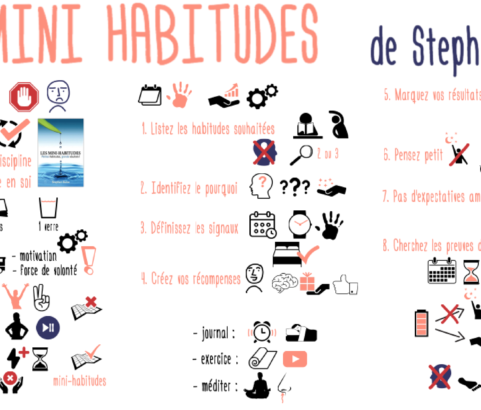 Petites habitudes, grands résultats ! Les mini-habitudes de Stephen Guise